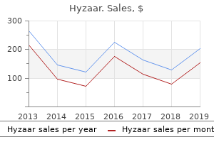 cheapest generic hyzaar uk