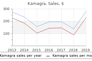 purchase kamagra with a mastercard