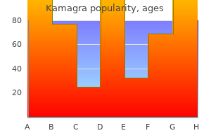 50 mg kamagra with amex
