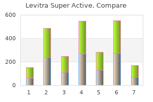 buy levitra super active with mastercard