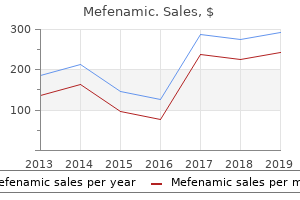 cheap mefenamic 250mg online