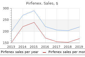 order pirfenex once a day