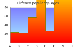 buy discount pirfenex 200mg line