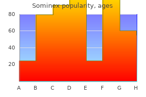 discount 25 mg sominex overnight delivery