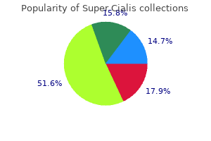 cheap 80 mg super cialis visa