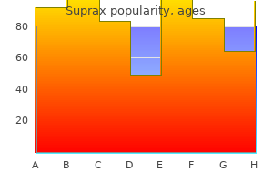 purchase suprax without a prescription