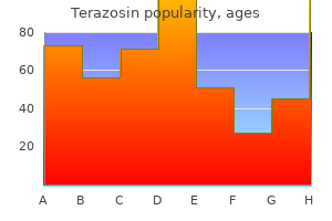 terazosin 1 mg discount