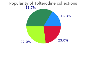 order tolterodine 2 mg overnight delivery