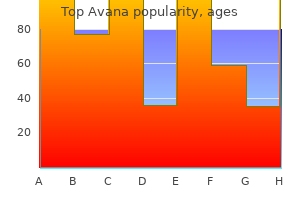 80mg top avana with amex