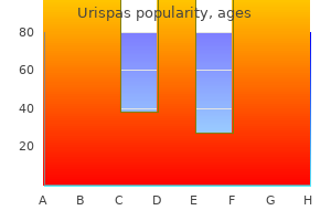trusted urispas 200mg
