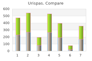 buy cheap urispas 200mg online