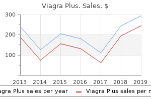 cheap viagra plus express