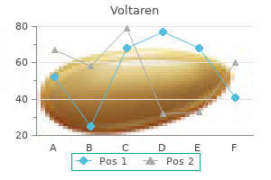 voltaren 50mg low cost