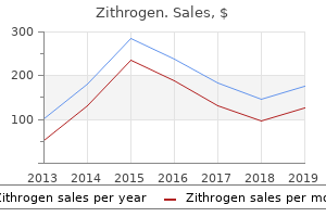 order zithrogen without a prescription