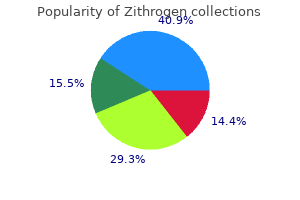 buy zithrogen now