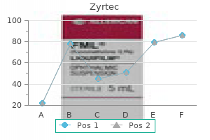 buy generic zyrtec canada