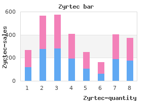 buy cheap zyrtec line