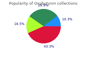 buy cheapest oxybutynin