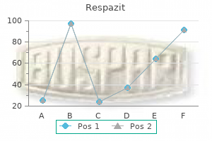 buy respazit with a visa
