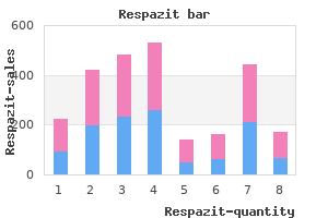 discount generic respazit canada