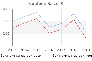 cheap sarafem on line