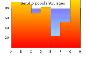 effective seroflo 250 mcg