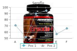 purchase seroflo 250mcg without prescription