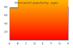 buy stromectol from india