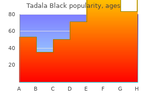 purchase tadala black 80 mg