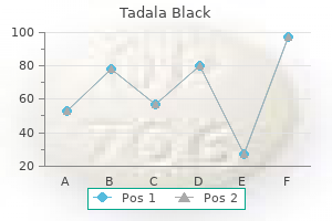 buy 80 mg tadala black free shipping