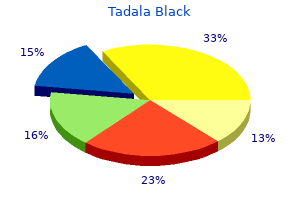 proven 80mg tadala black