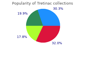 cheap tretinac master card