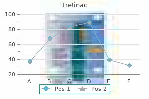 cheap tretinac 5 mg on-line