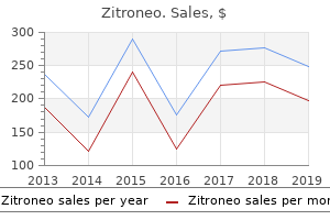 discount zitroneo 250 mg on-line