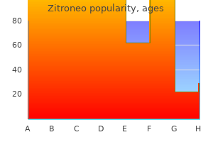 purchase 100 mg zitroneo free shipping