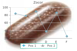 generic zocor 40 mg