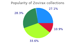 order zovirax canada