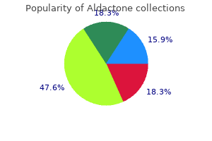order aldactone with visa