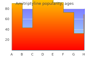 discount amitriptyline master card