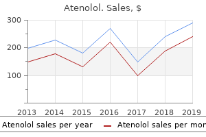 best order atenolol