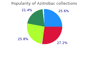 buy cheap azitrobac 100 mg on line