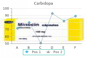 order carbidopa with a mastercard