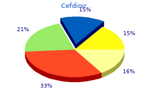 purchase cefdinir overnight