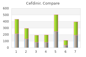 generic cefdinir 300mg visa