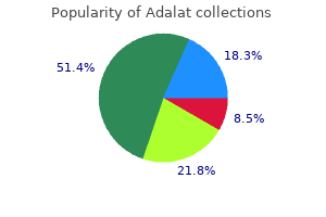 buy adalat from india