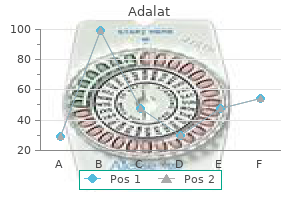 order adalat 20 mg amex