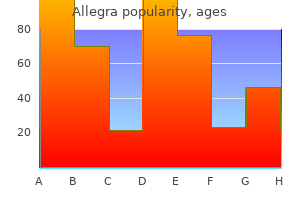 order allegra no prescription