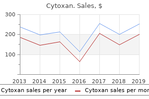 buy cytoxan 50mg free shipping