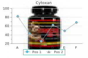 purchase discount cytoxan on-line