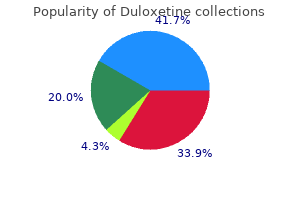 discount 20mg duloxetine visa